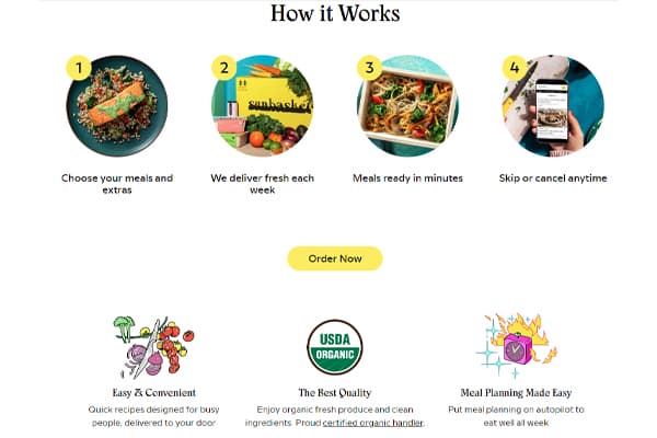 https://tower.top10mealdeliveryplans.com/wp-content/uploads/2023/02/Img-of-sunbasket-website-how-it-works.jpg
